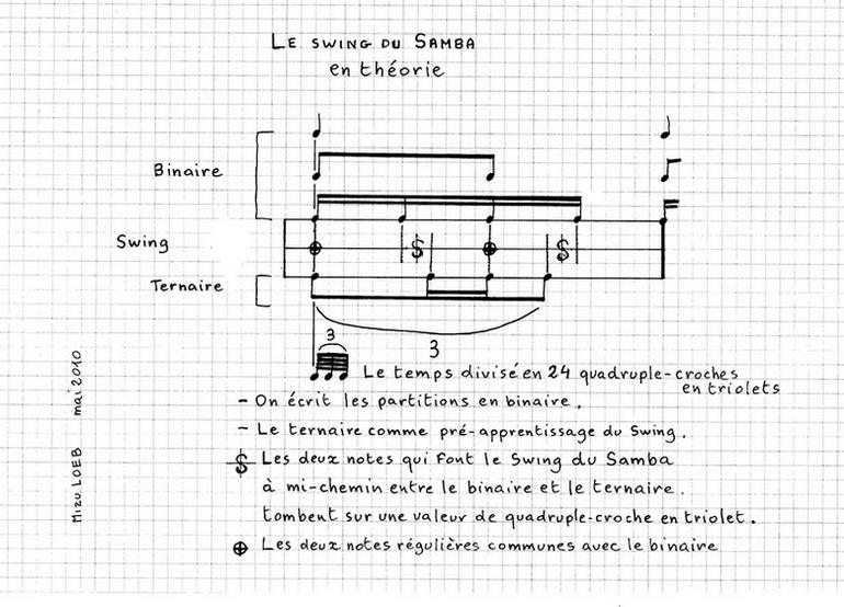 Le swing du Samba en théorie